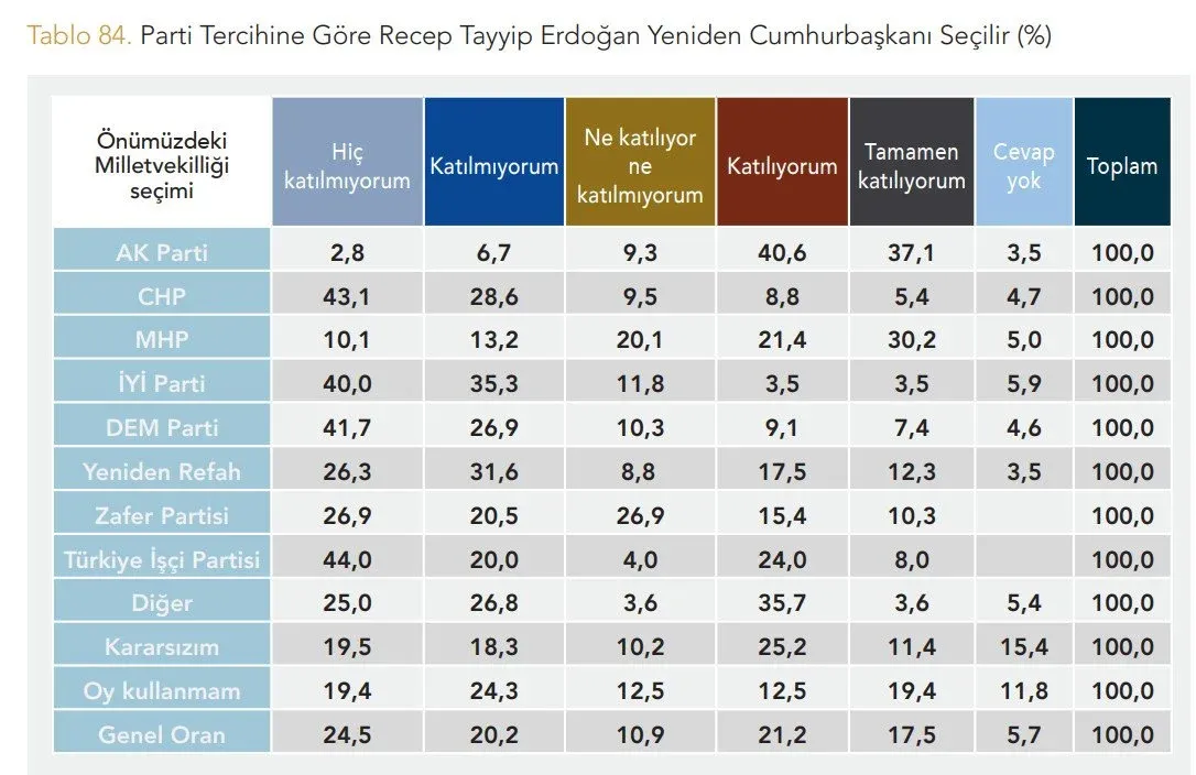 yeni-anketten-carpici-sonuclar